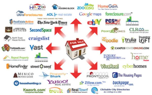 listhub-mls-syndication-660x413